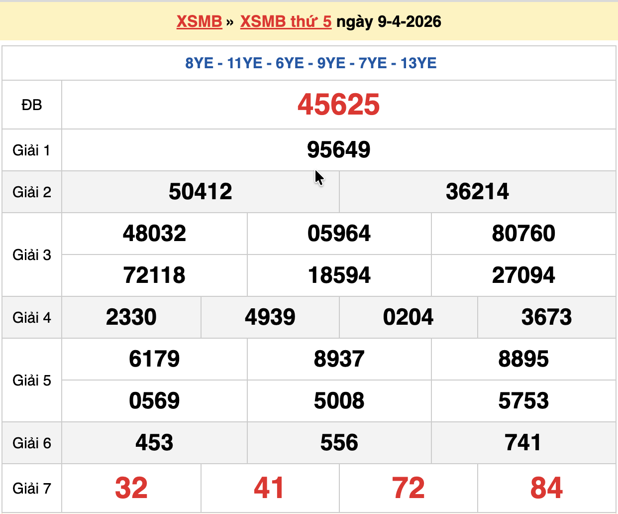 dự đoán xsmb ngày 10-04-2026