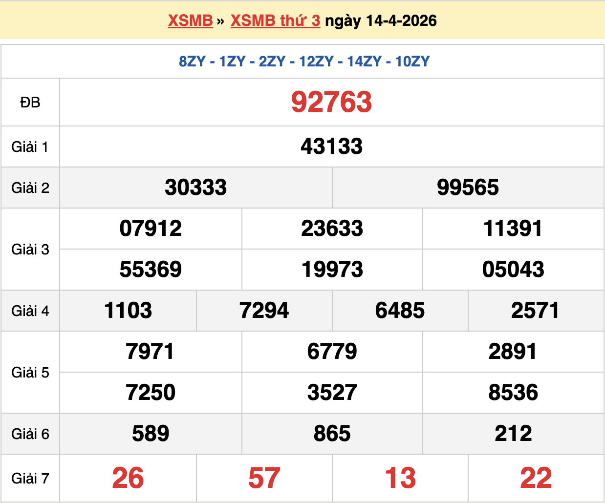 dự đoán xsmb ngày 15-04-2026