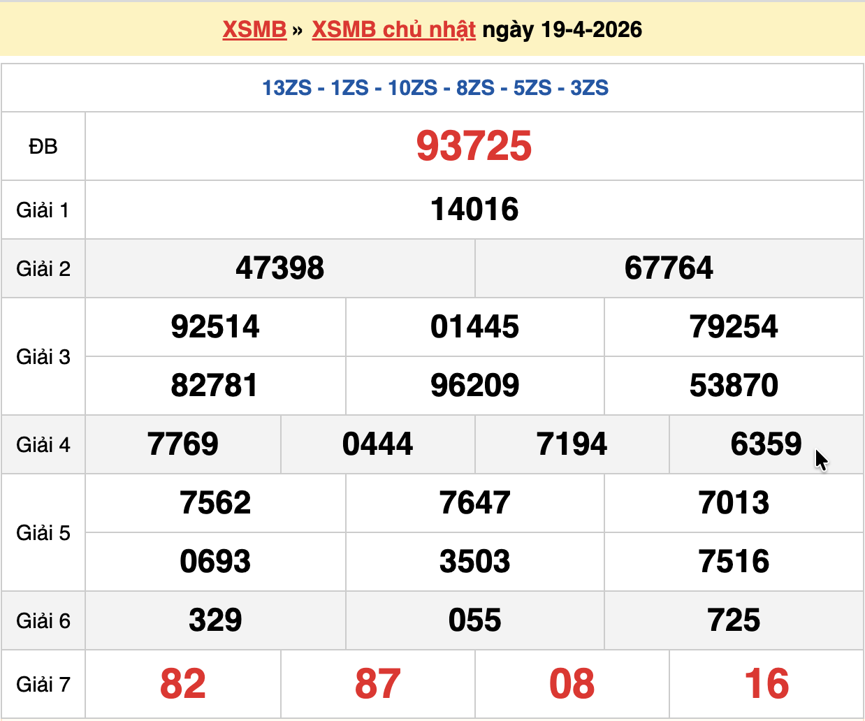dự đoán xsmb ngày 20-04-2026