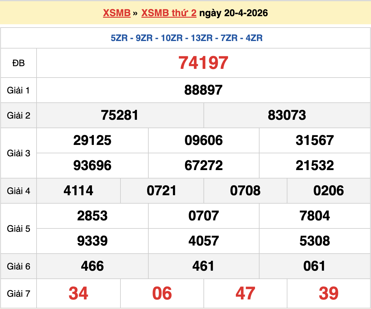 dự đoán xsmb ngày 21-04-2026