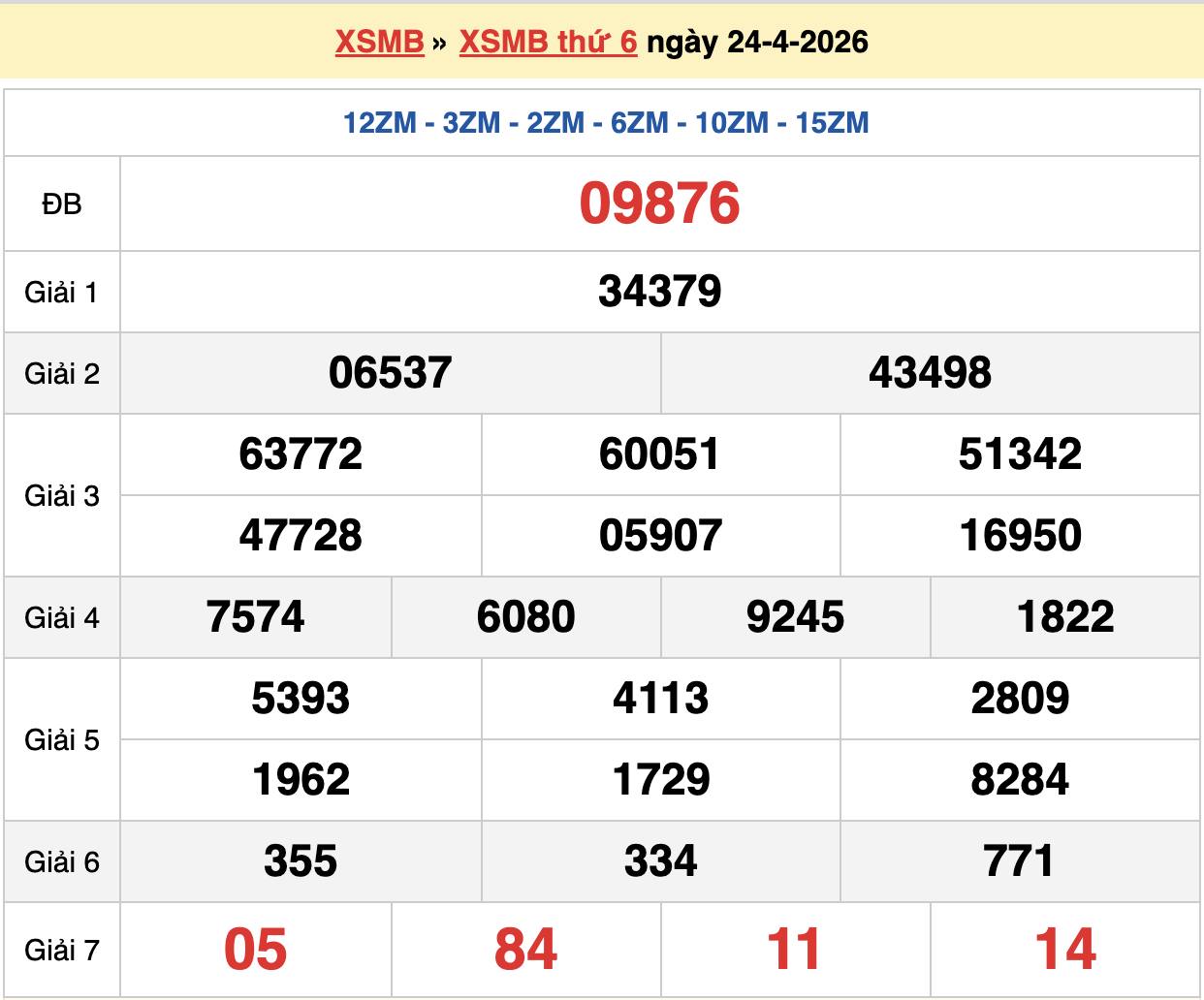dự đoán xsmb ngày 25-04-2026