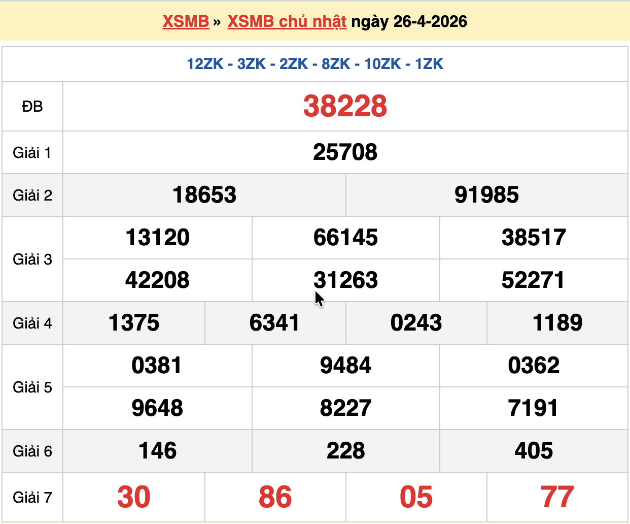 dự đoán xsmb ngày 27-04-2026