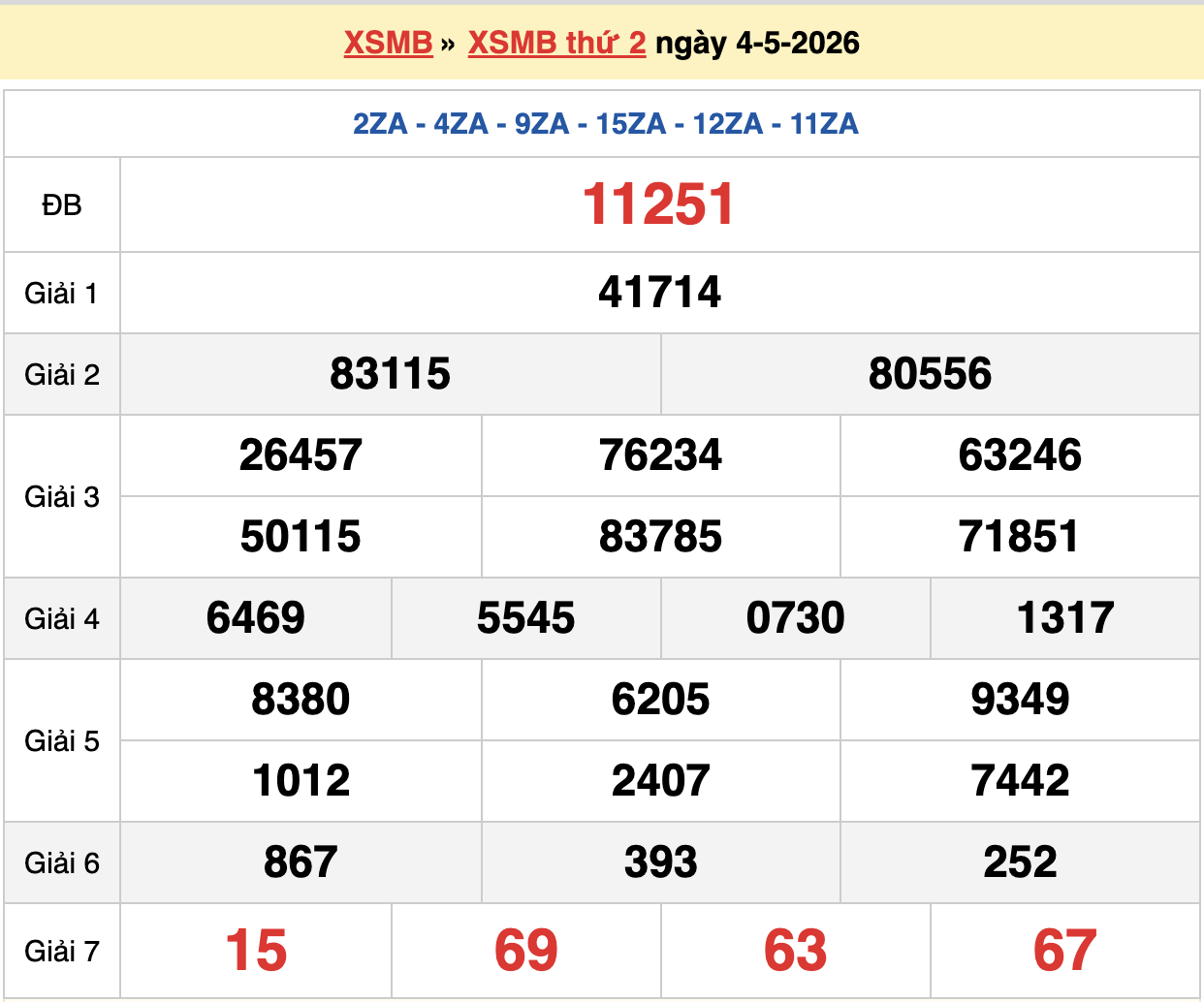 dự đoán xsmb ngày 05-05-2026
