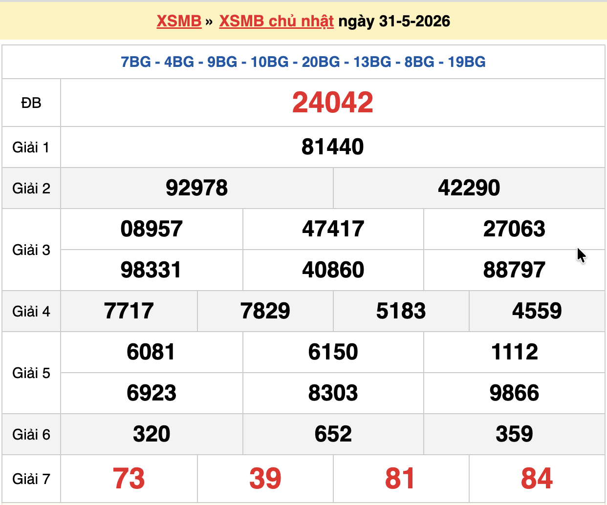 dự đoán xsmb ngày 01-06-2026