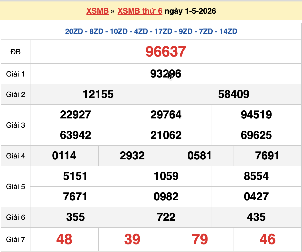 dự đoán xsmb ngày 02-05-2026