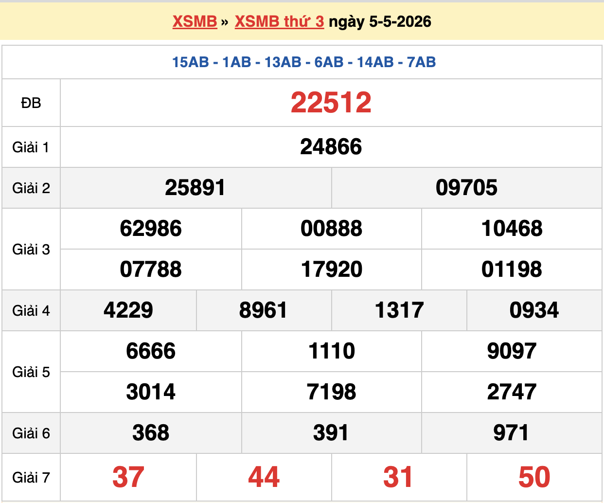dự đoán xsmb ngày 06-05-2026