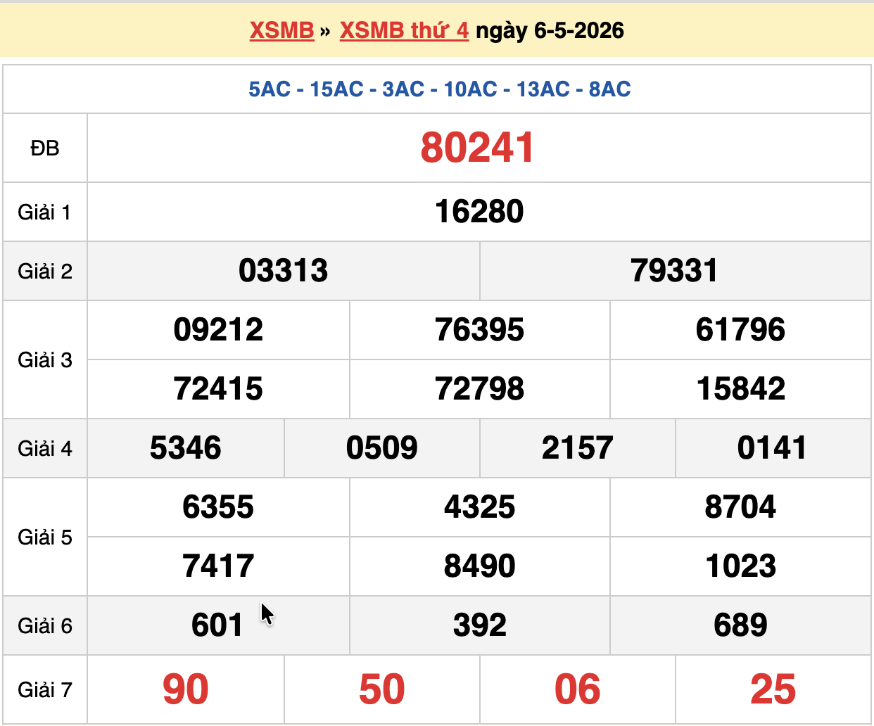 dự đoán xsmb ngày 07-05-2026