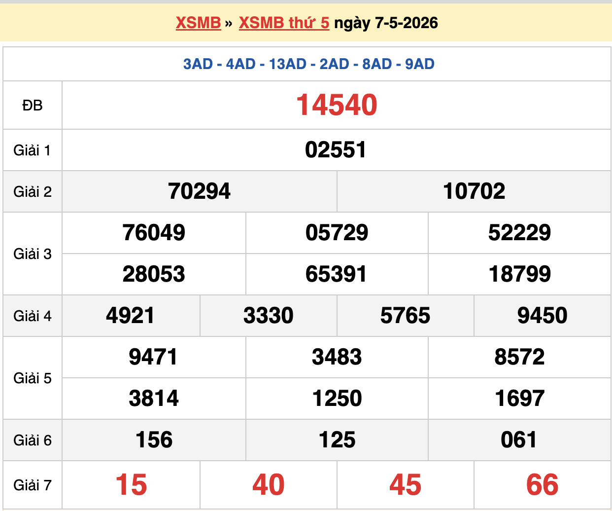 dự đoán xsmb ngày 08-05-2026