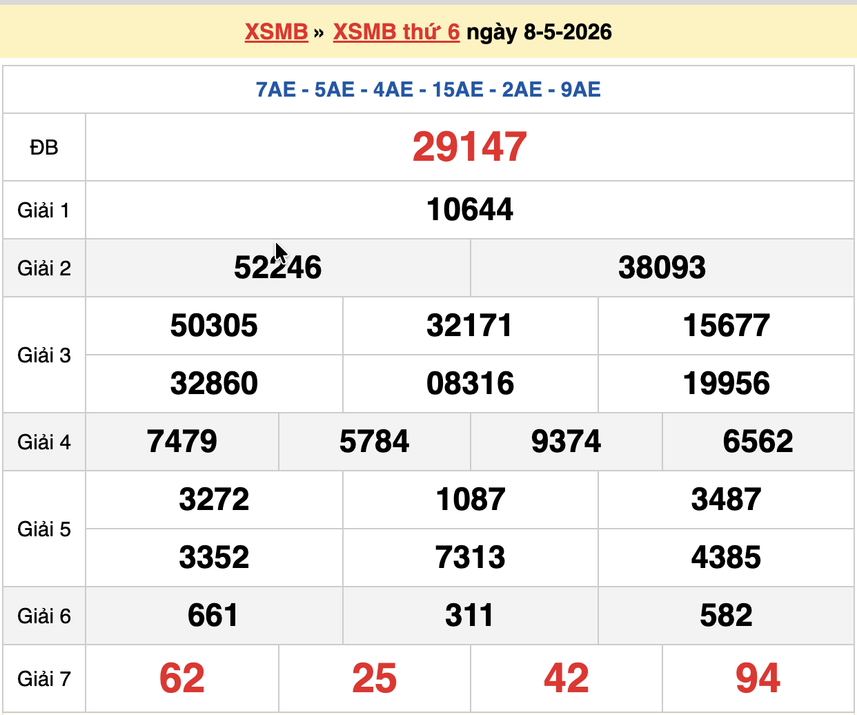 dự đoán xsmb ngày 09-05-2026
