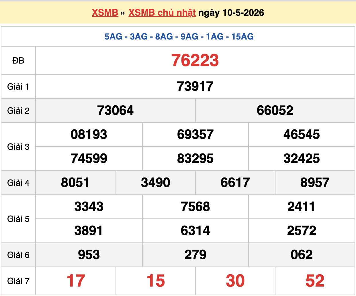 dự đoán xsmb ngày 11-05-2026