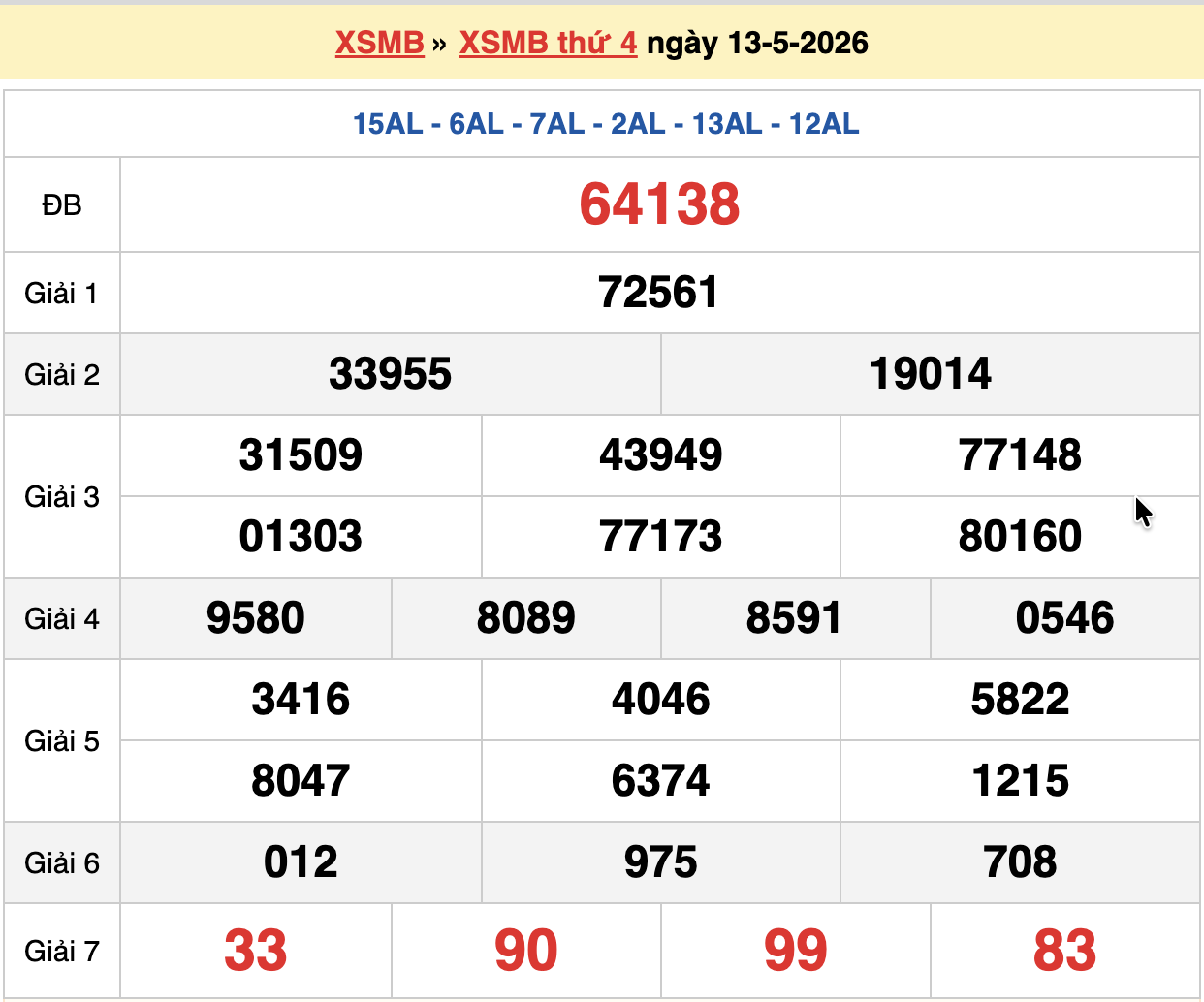 dự đoán xsmb ngày 14-05-2026