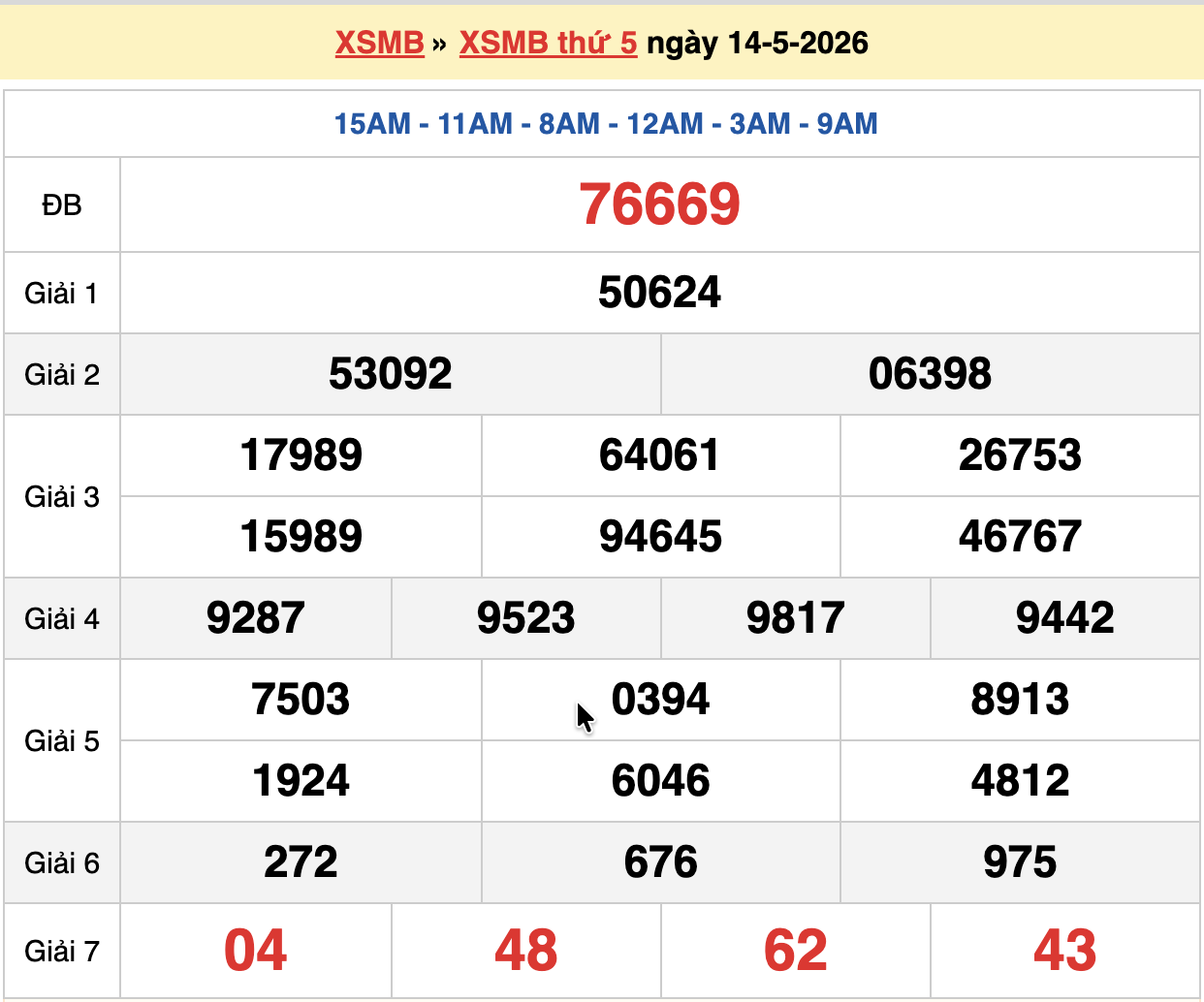 dự đoán xsmb ngày 15-05-2026