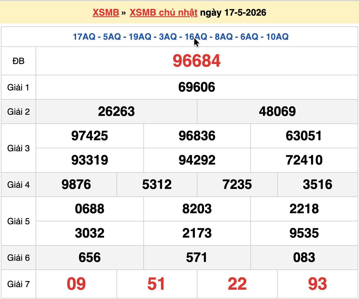 dự đoán xsmb ngày 18-05-2026