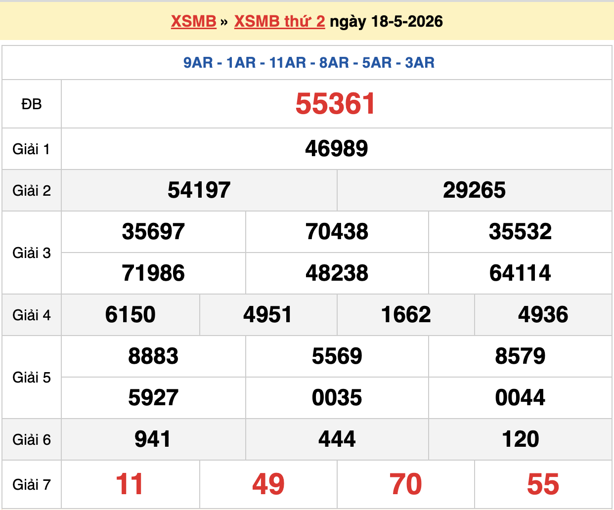 dự đoán xsmb ngày 19-05-2026