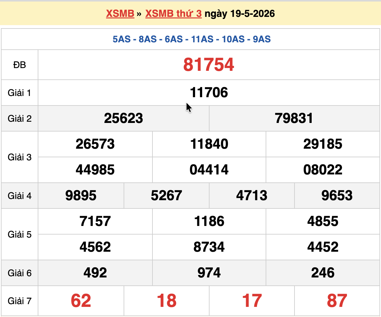 dự đoán xsmb ngày 20-05-2026