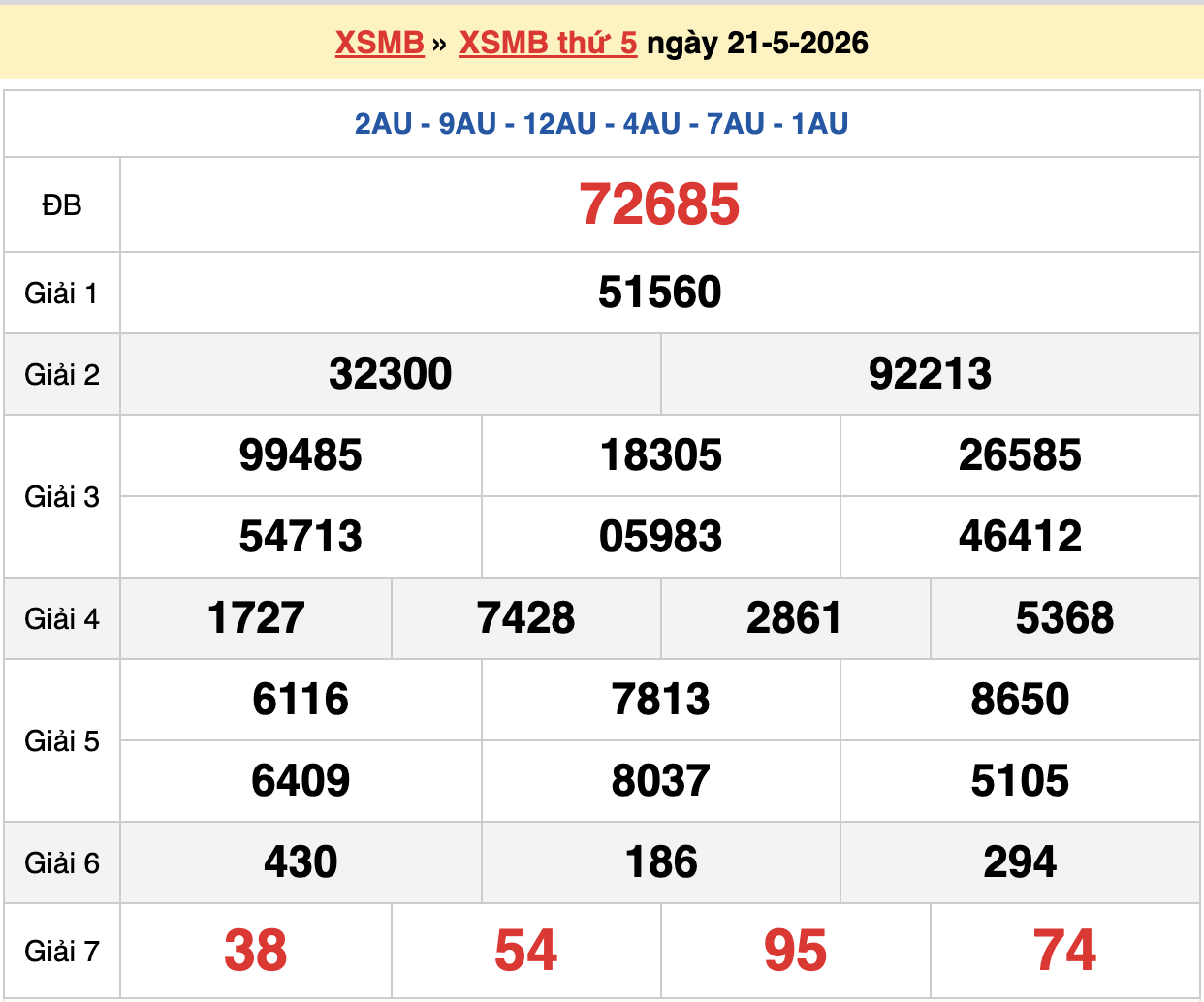 dự đoán xsmb ngày 22-05-2026