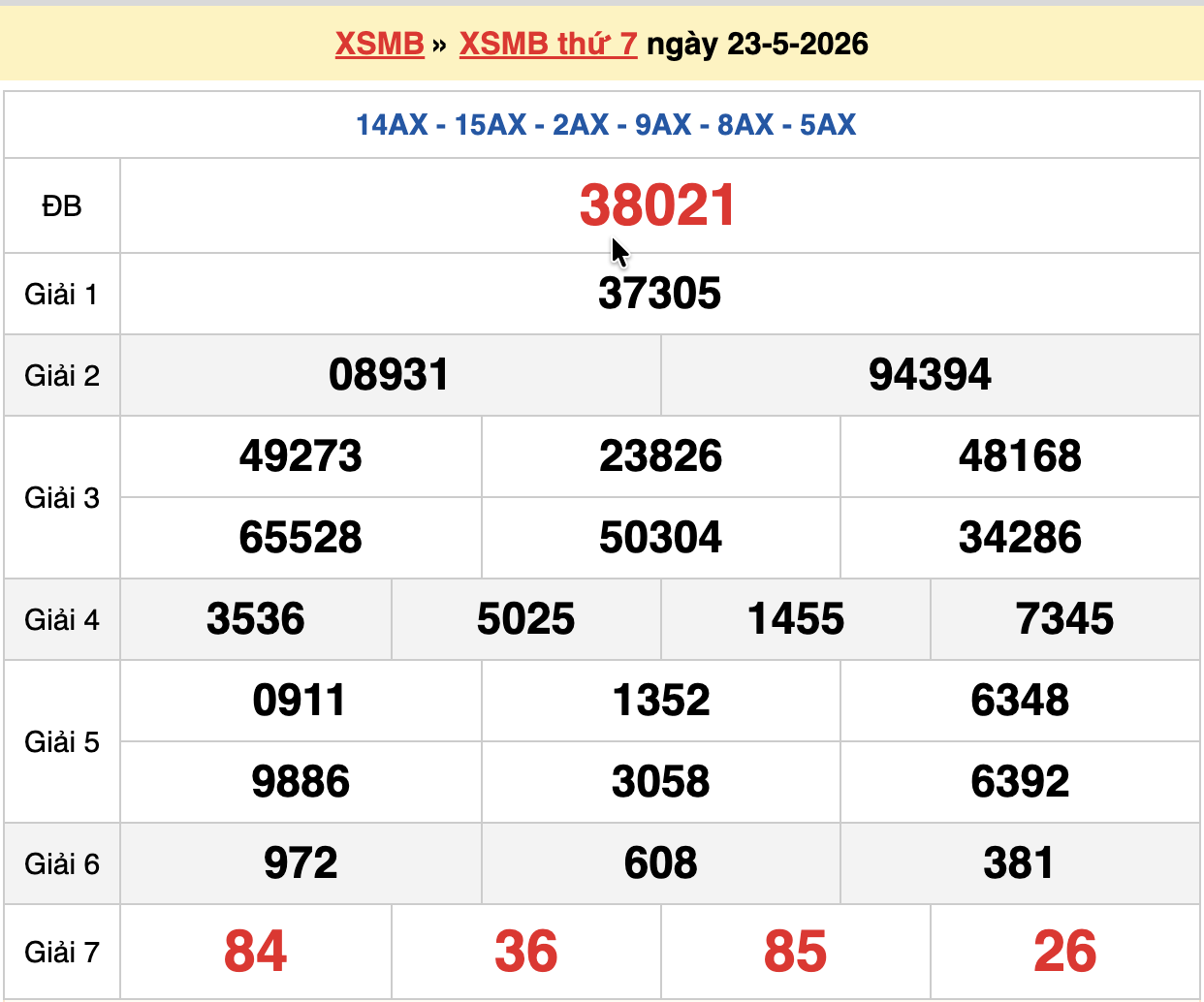 dự đoán xsmb ngày 24-05-2026