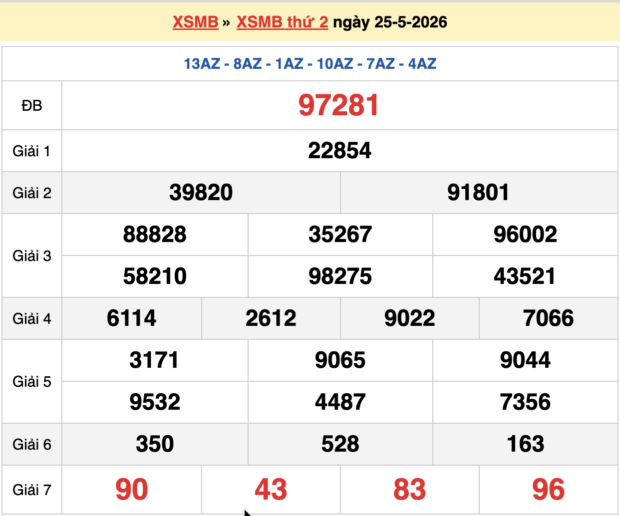 dự đoán xsmb ngày 26-05-2026