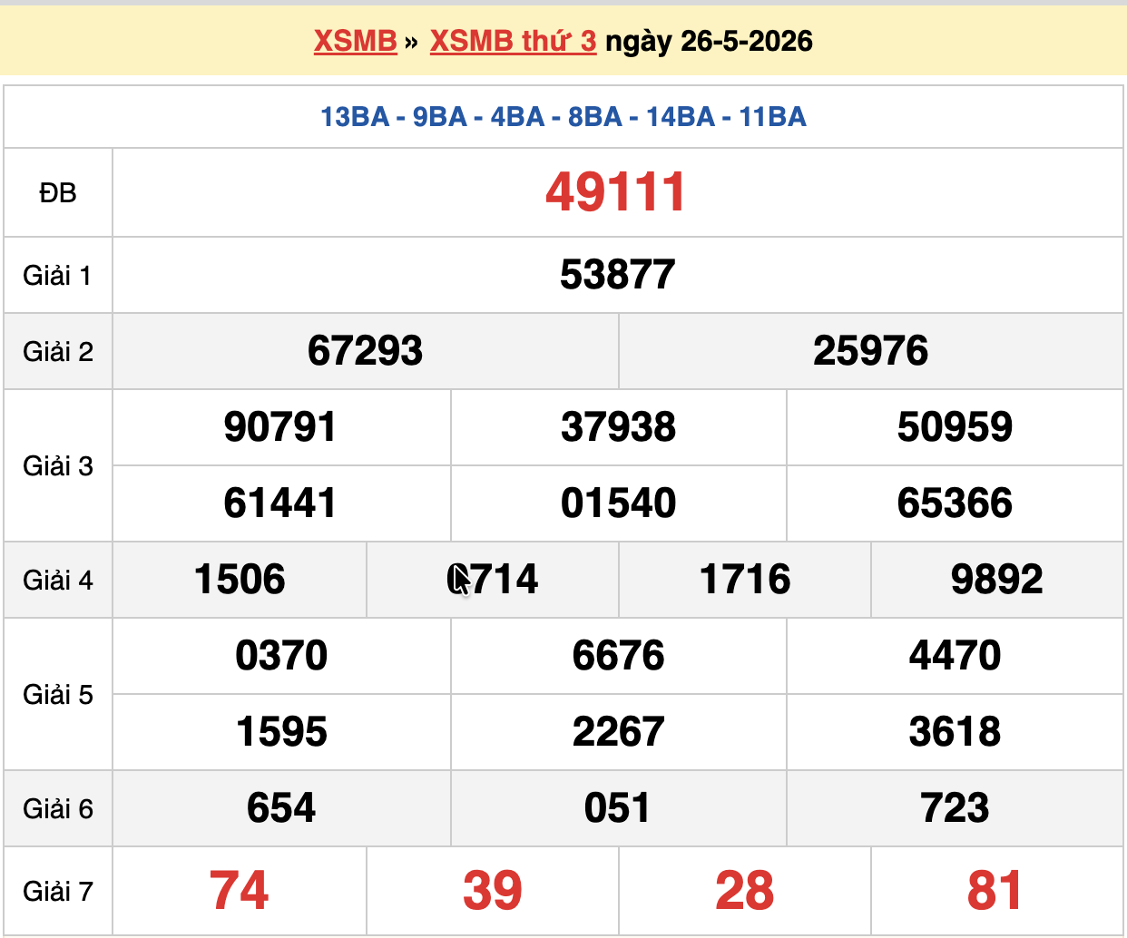 dự đoán xsmb ngày 27-05-2026