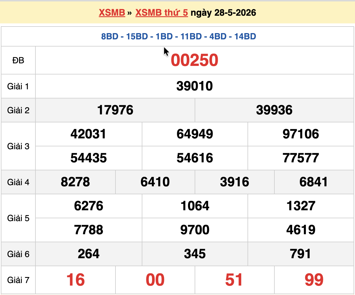 dự đoán xsmb ngày 29-05-2026