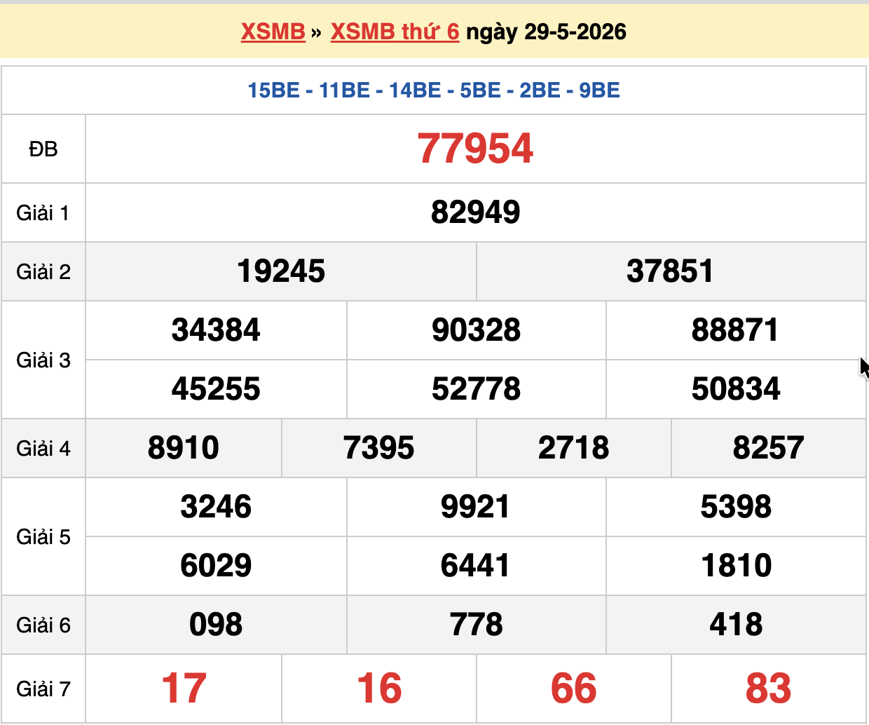 dự đoán xsmb ngày 30-05-2026