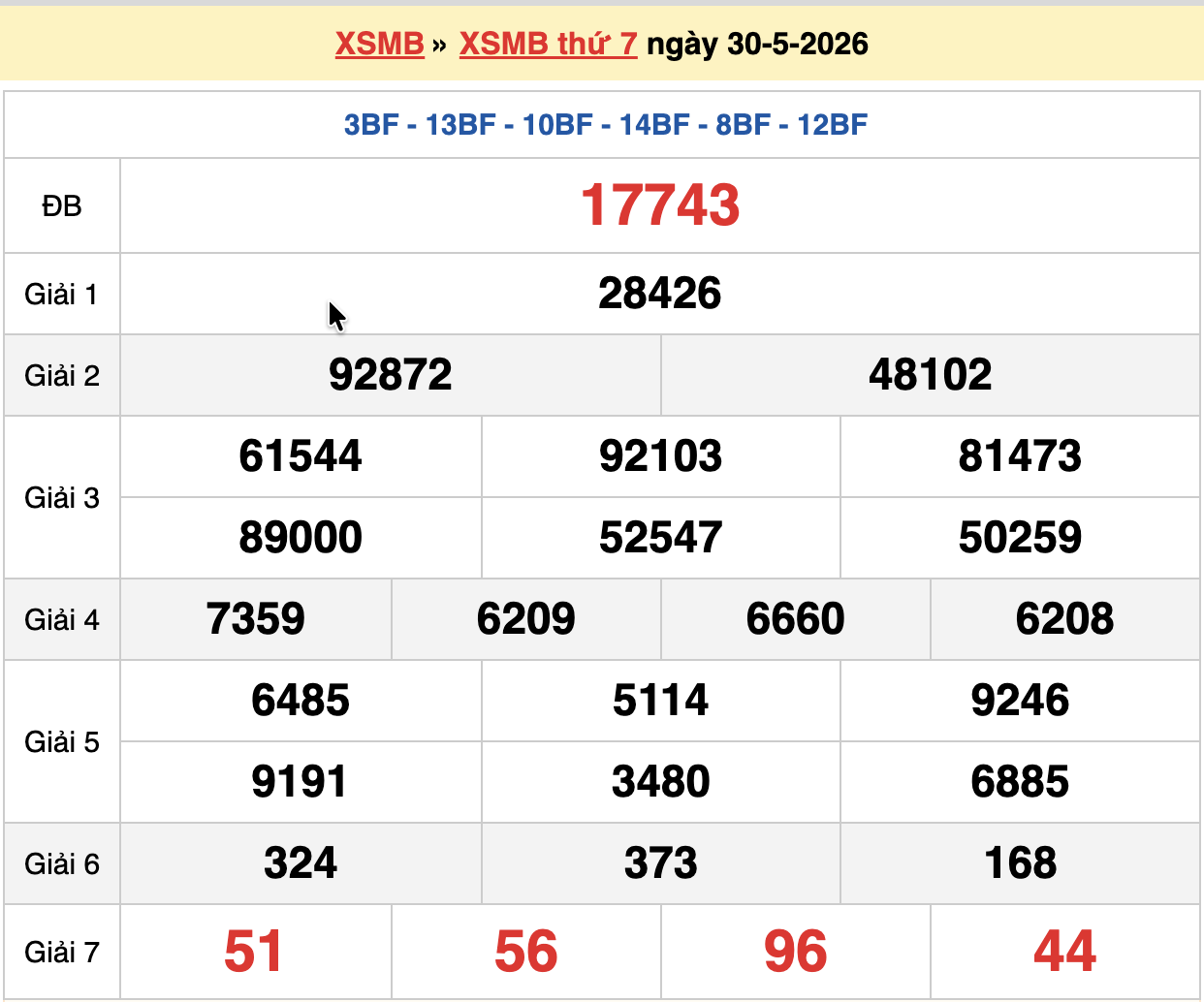 dự đoán xsmb ngày 31-05-2026