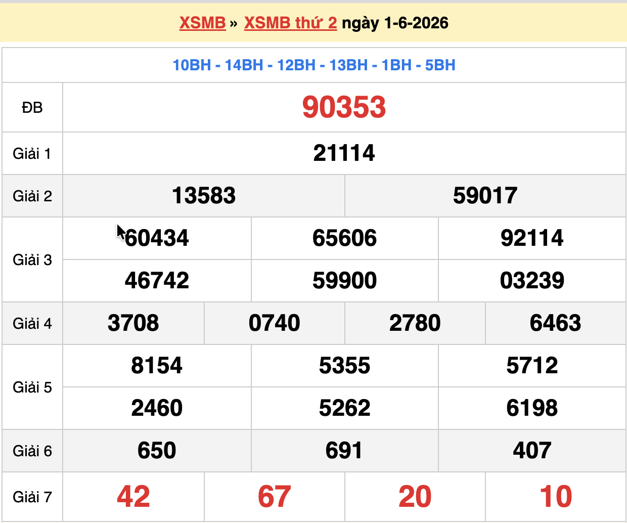 dự đoán xsmb ngày 02-06-2026