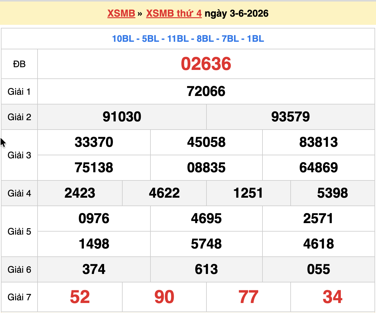 dự đoán xsmb ngày 04-06-2026