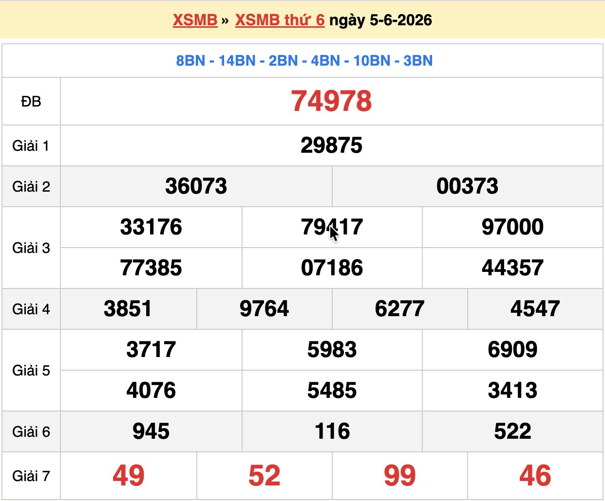 dự đoán xsmb ngày 06-06-2026