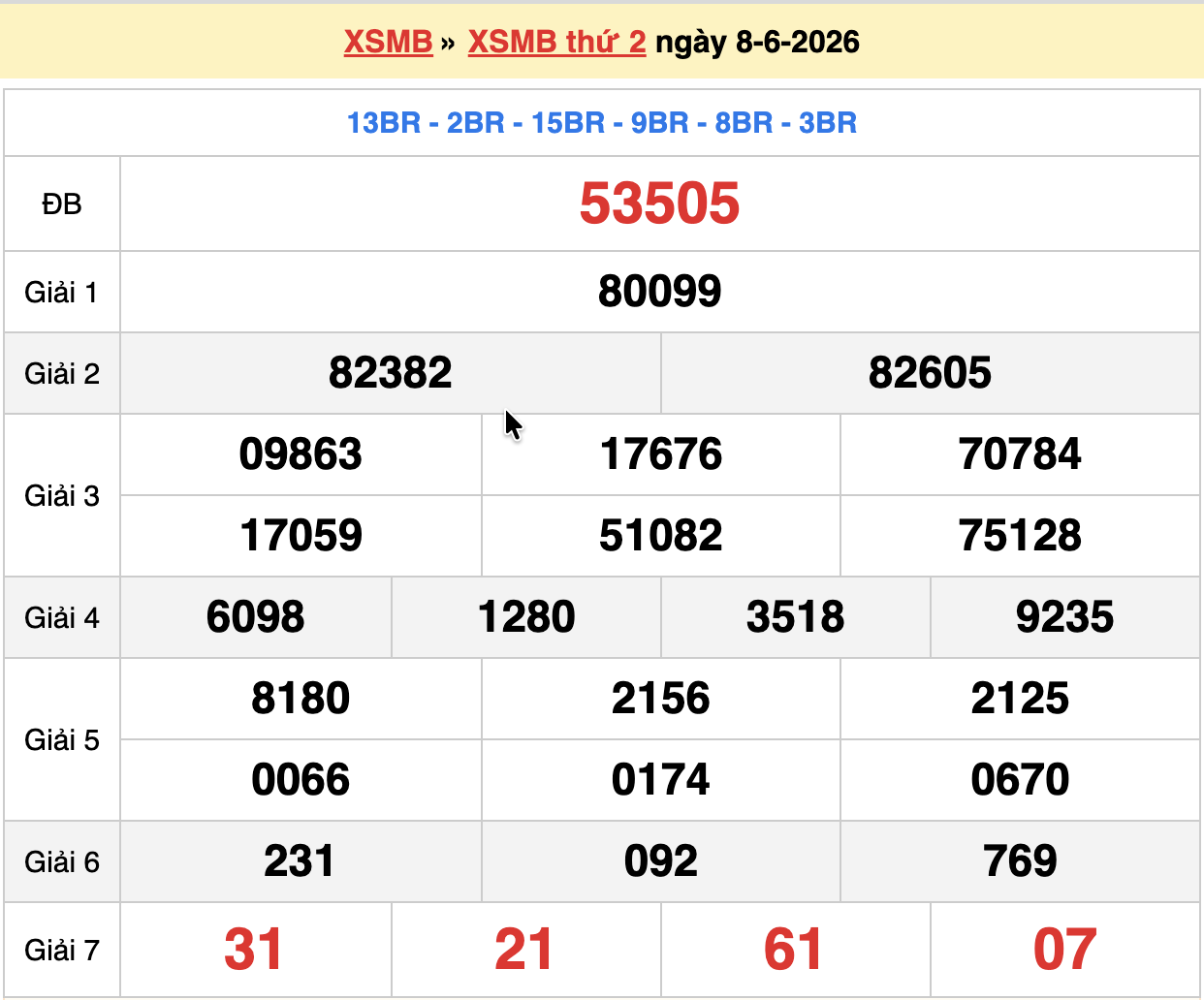 dự đoán xsmb ngày 09-06-2026