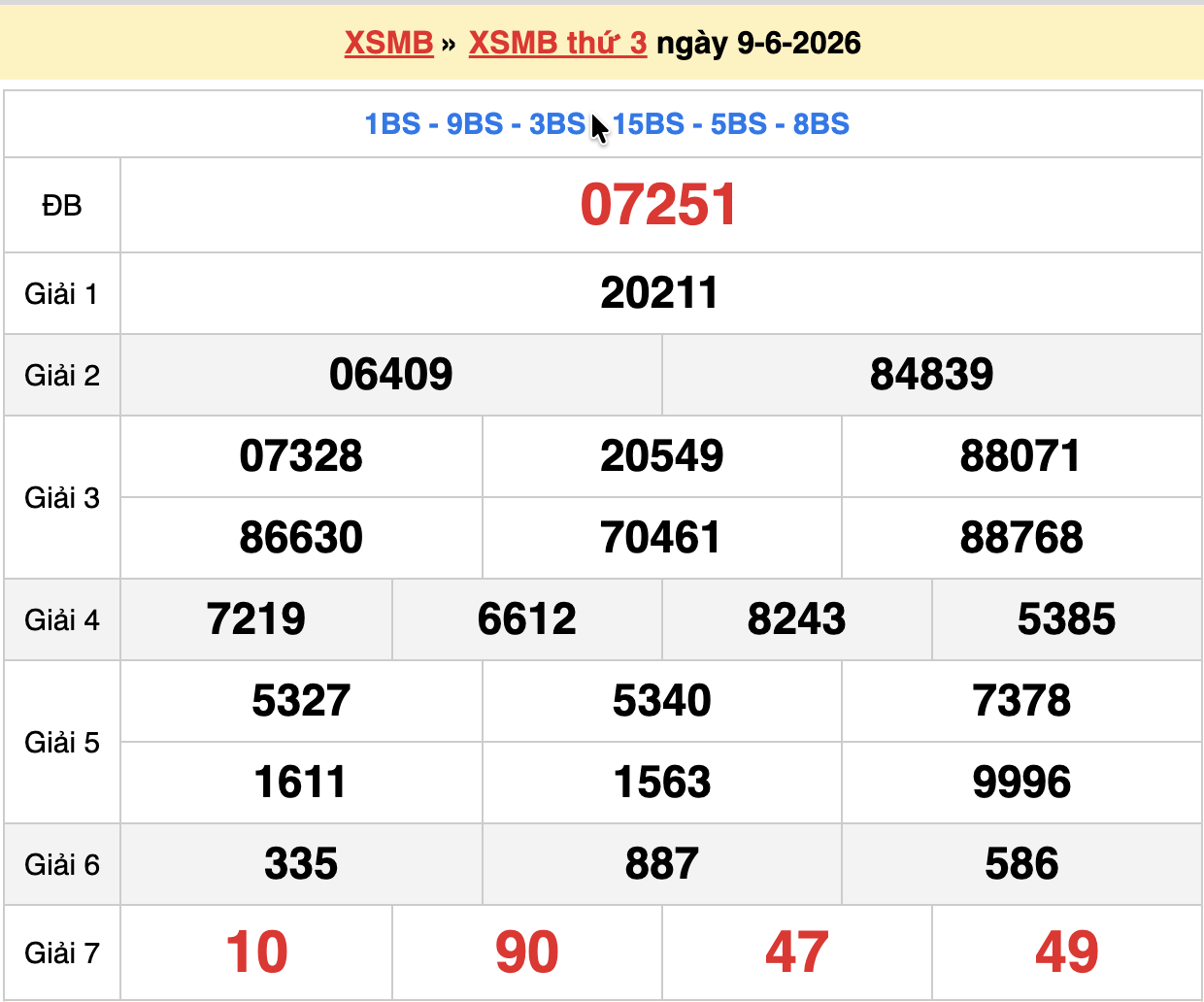 dự đoán xsmb ngày 10-06-2026