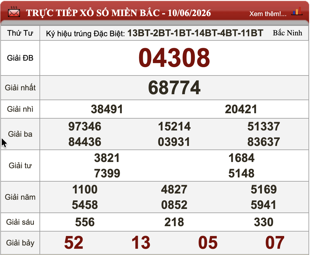dự đoán xsmb ngày 11-06-2026
