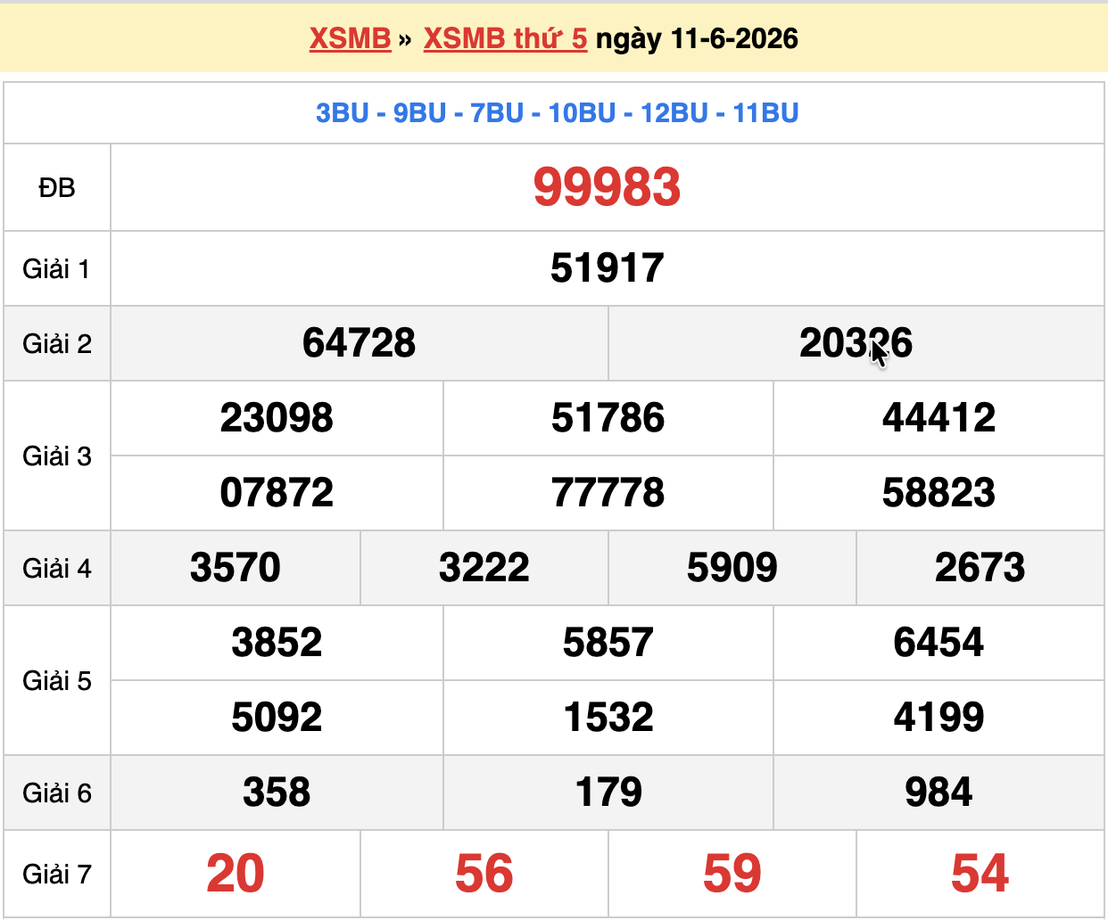 dự đoán xsmb ngày 12-06-2026