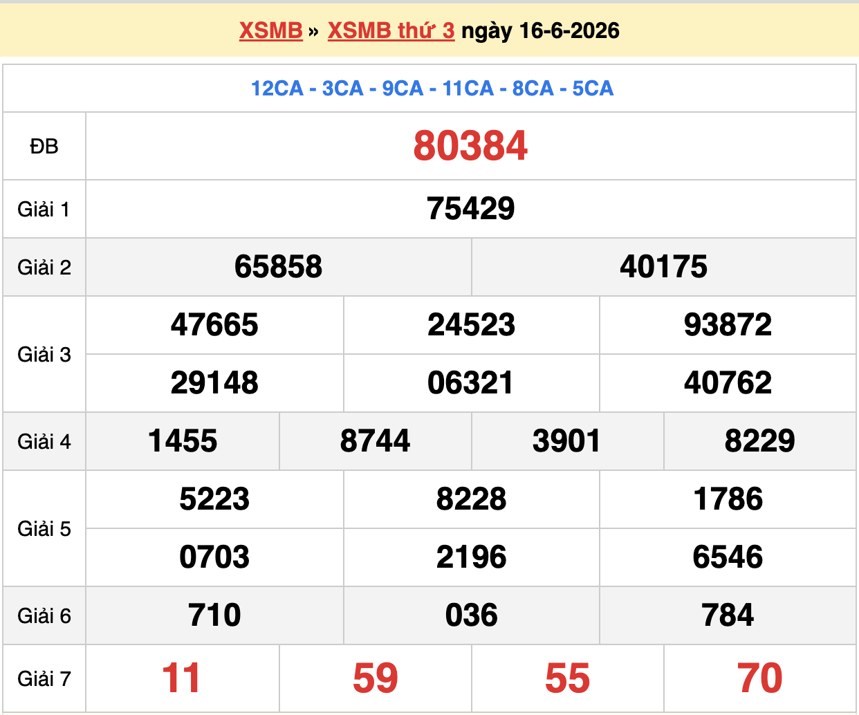 dự đoán xsmb ngày 17-06-2026