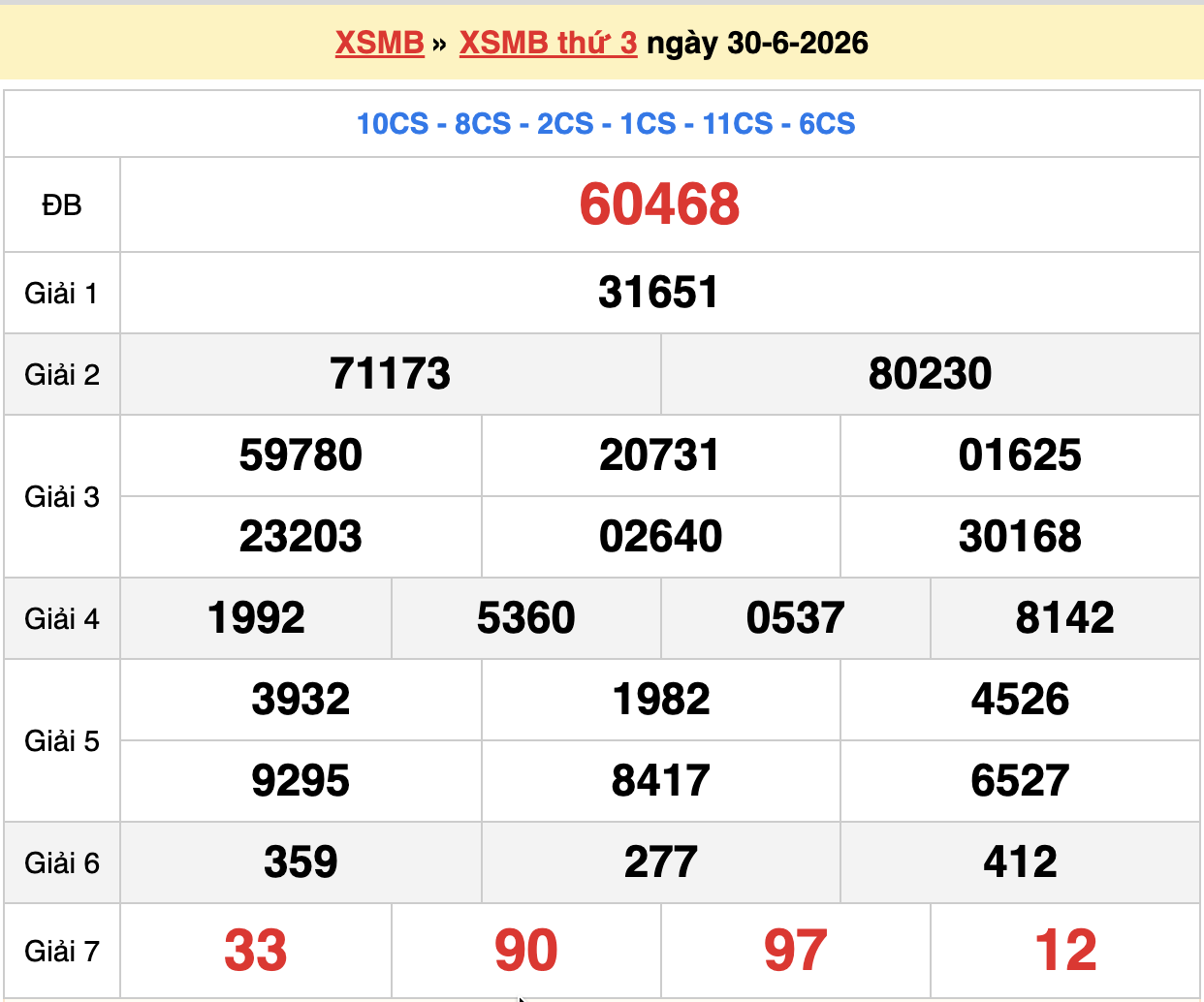 dự đoán xsmb ngày 01-07-2026