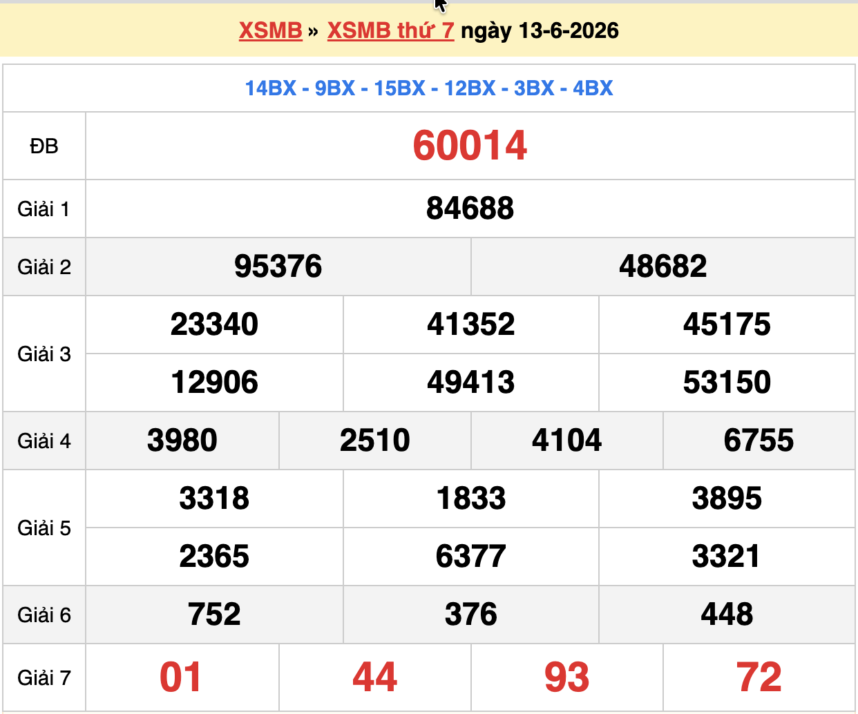 dự đoán xsmb ngày 14-06-2026