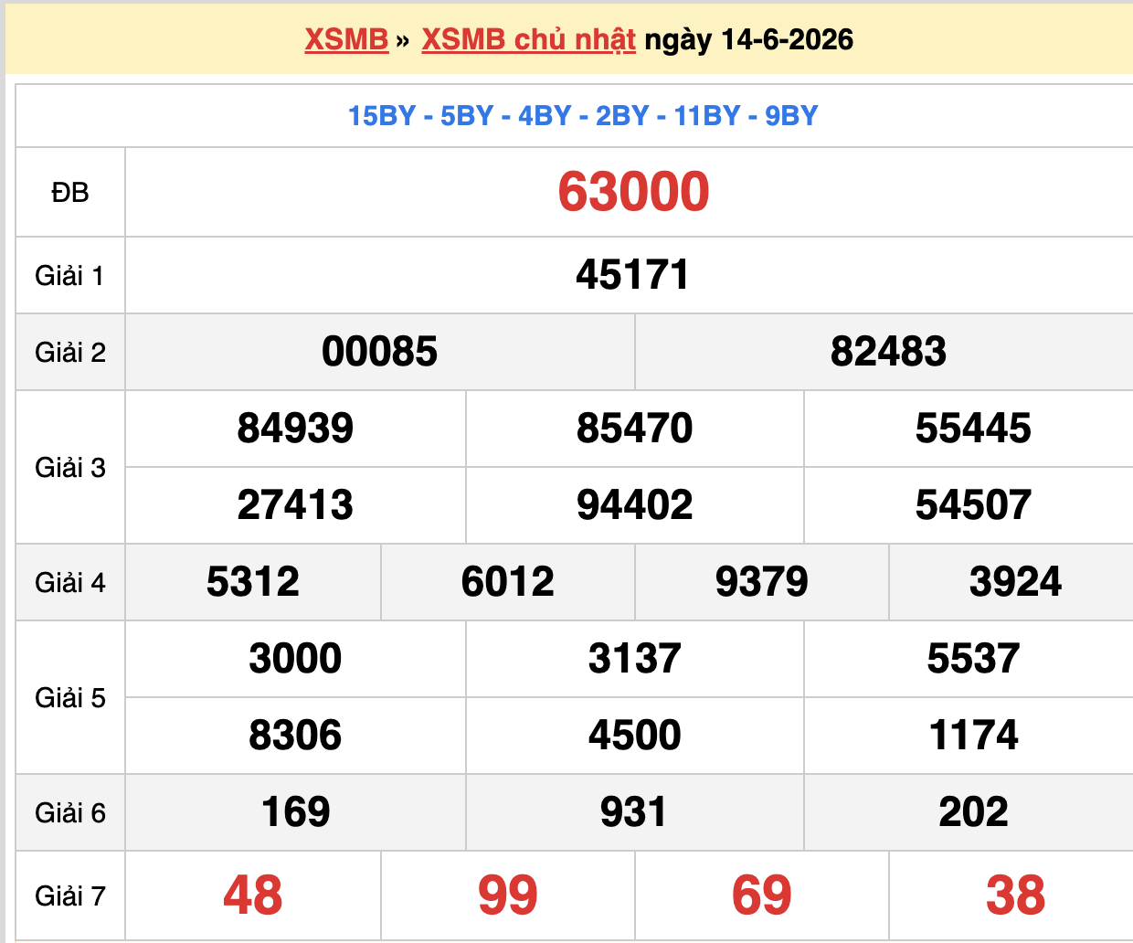dự đoán xsmb ngày 15-06-2026