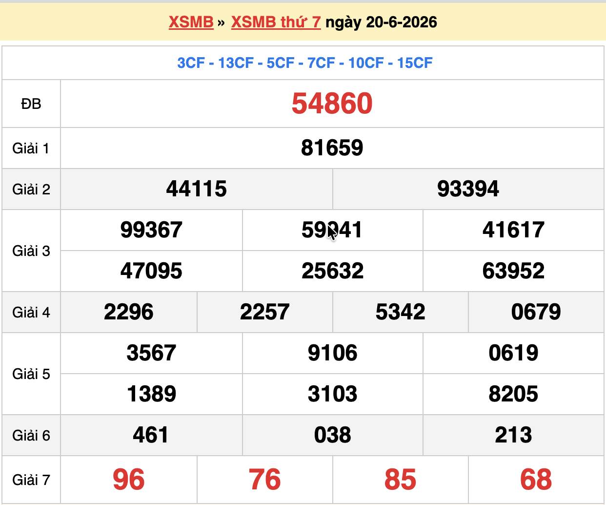 dự đoán xsmb ngày 21-06-2026