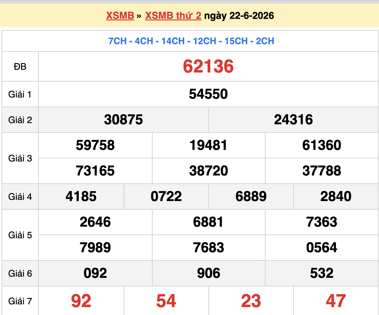 dự đoán xsmb ngày 23-06-2026