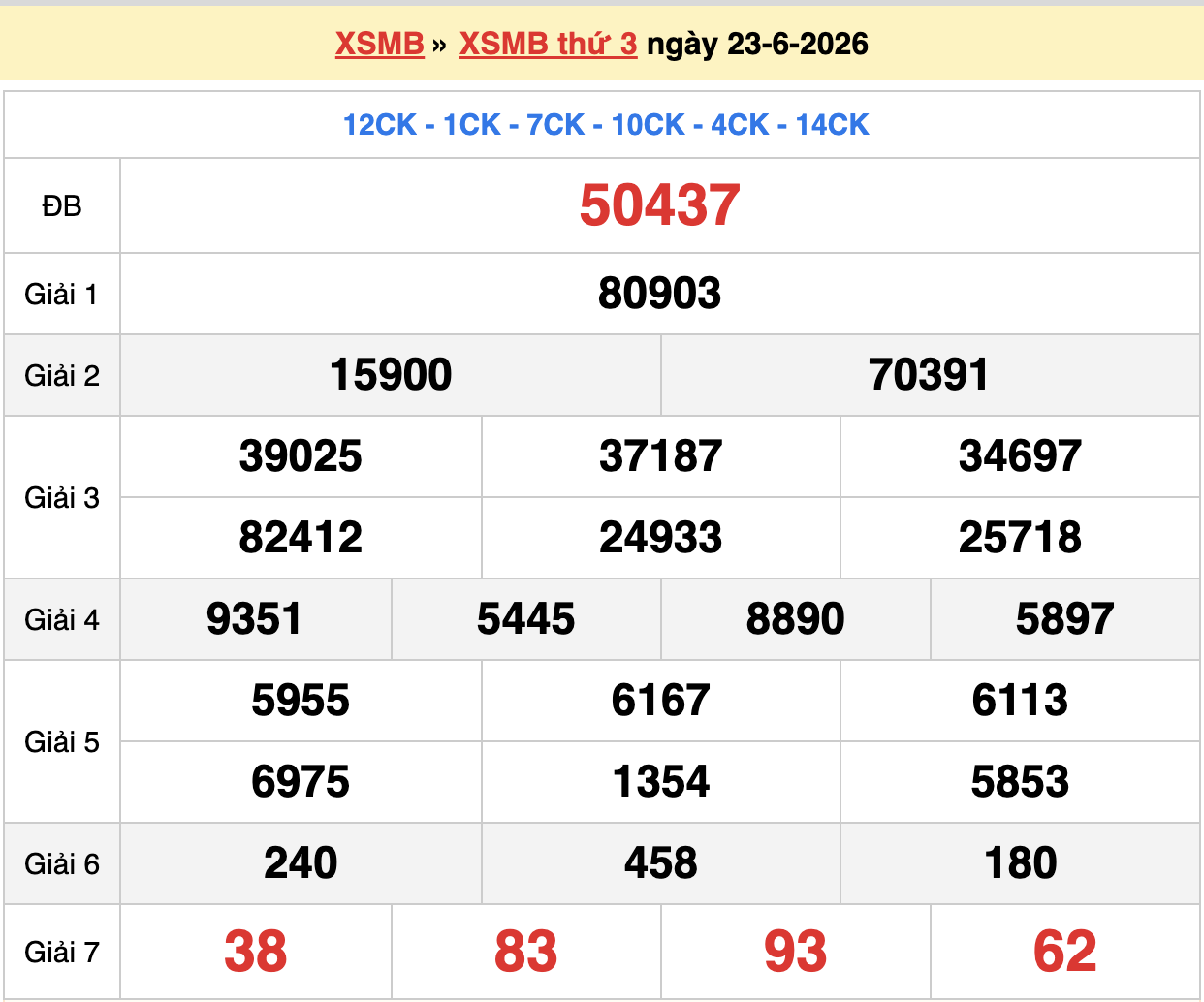 dự đoán xsmb ngày 24-06-2026