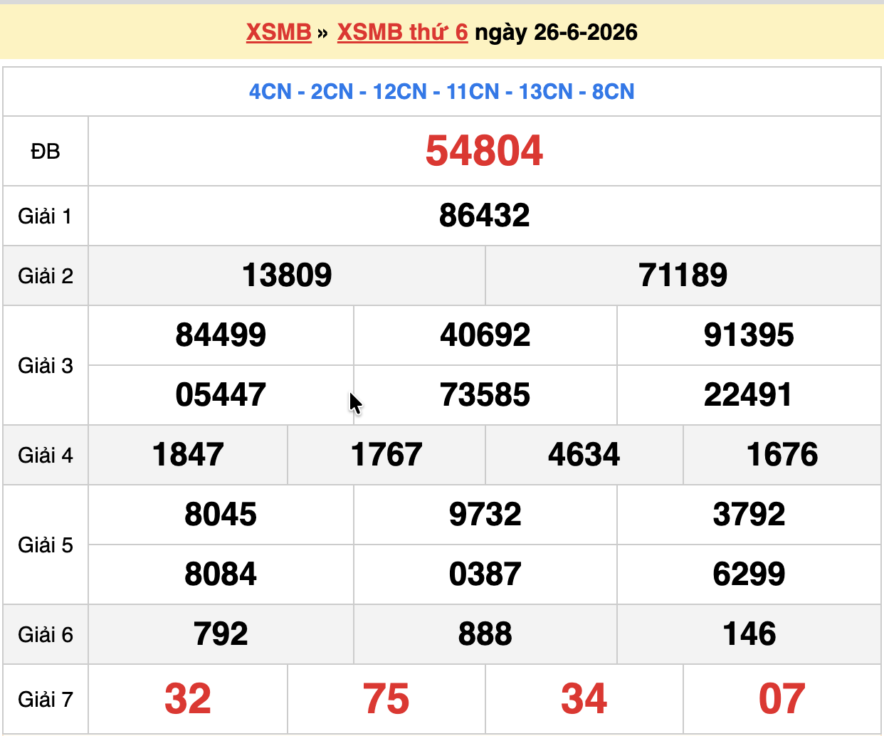 dự đoán xsmb ngày 27-06-2026