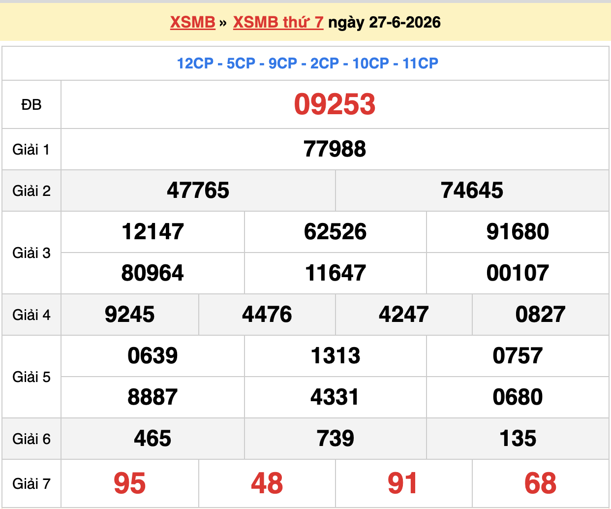 dự đoán xsmb ngày 28-06-2026