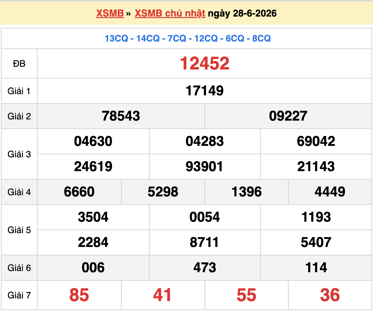 dự đoán xsmb ngày 29-06-2026