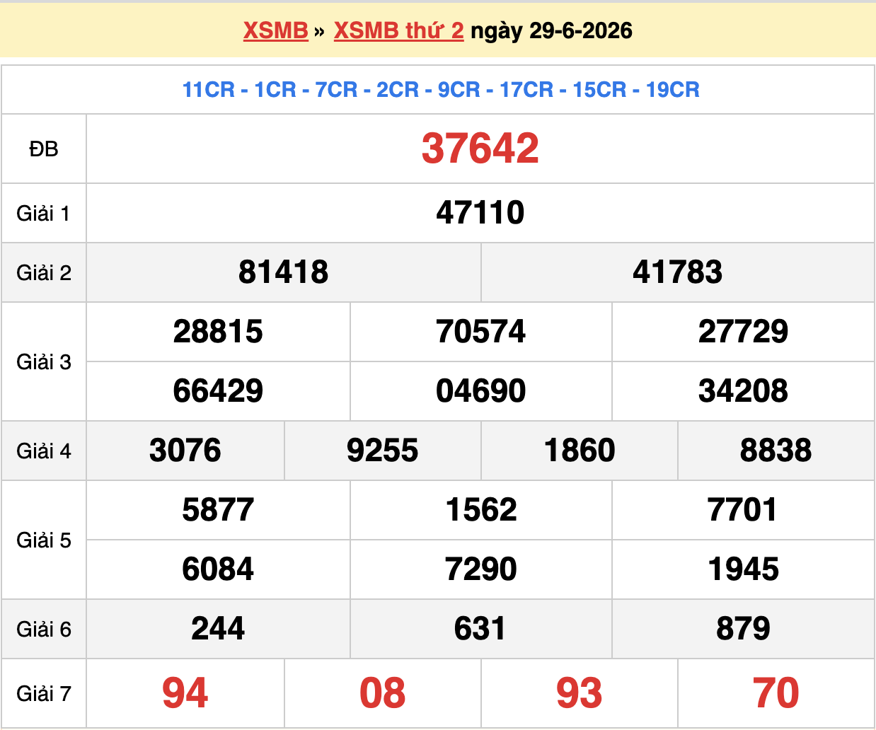 dự đoán xsmb ngày 30-06-2026