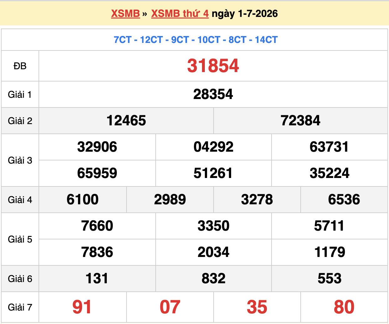 dự đoán xsmb ngày 02-07-2026