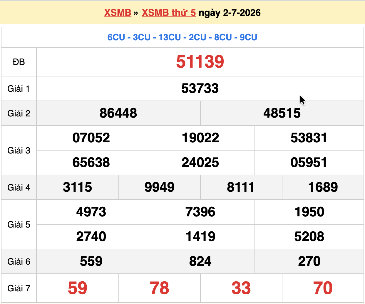 dự đoán xsmb ngày 03-07-2026