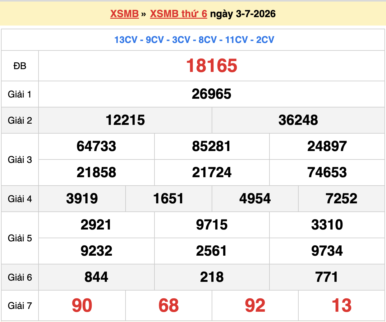 dự đoán xsmb ngày 04-07-2026