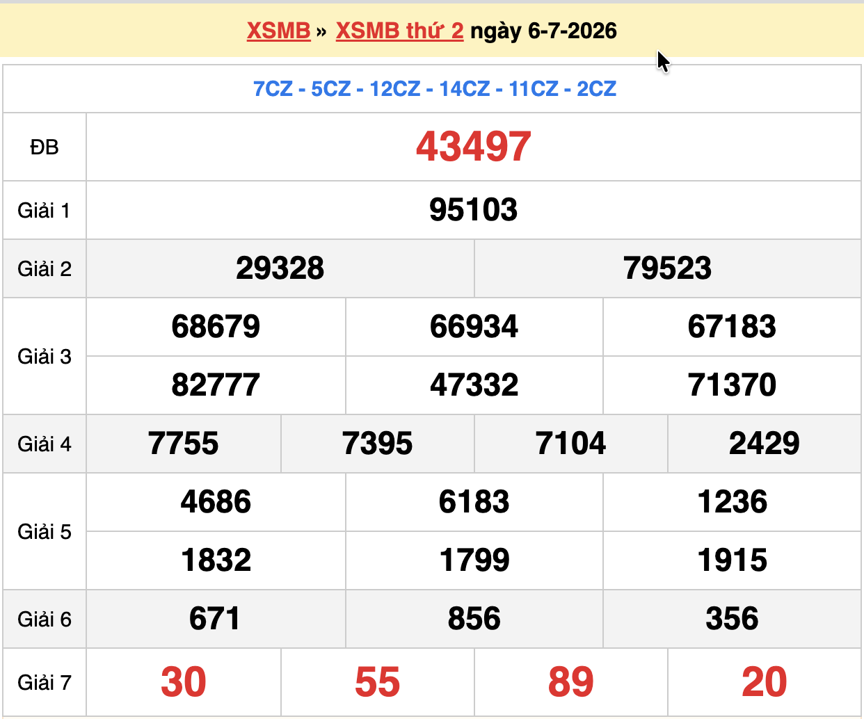 dự đoán xsmb ngày 07-07-2026