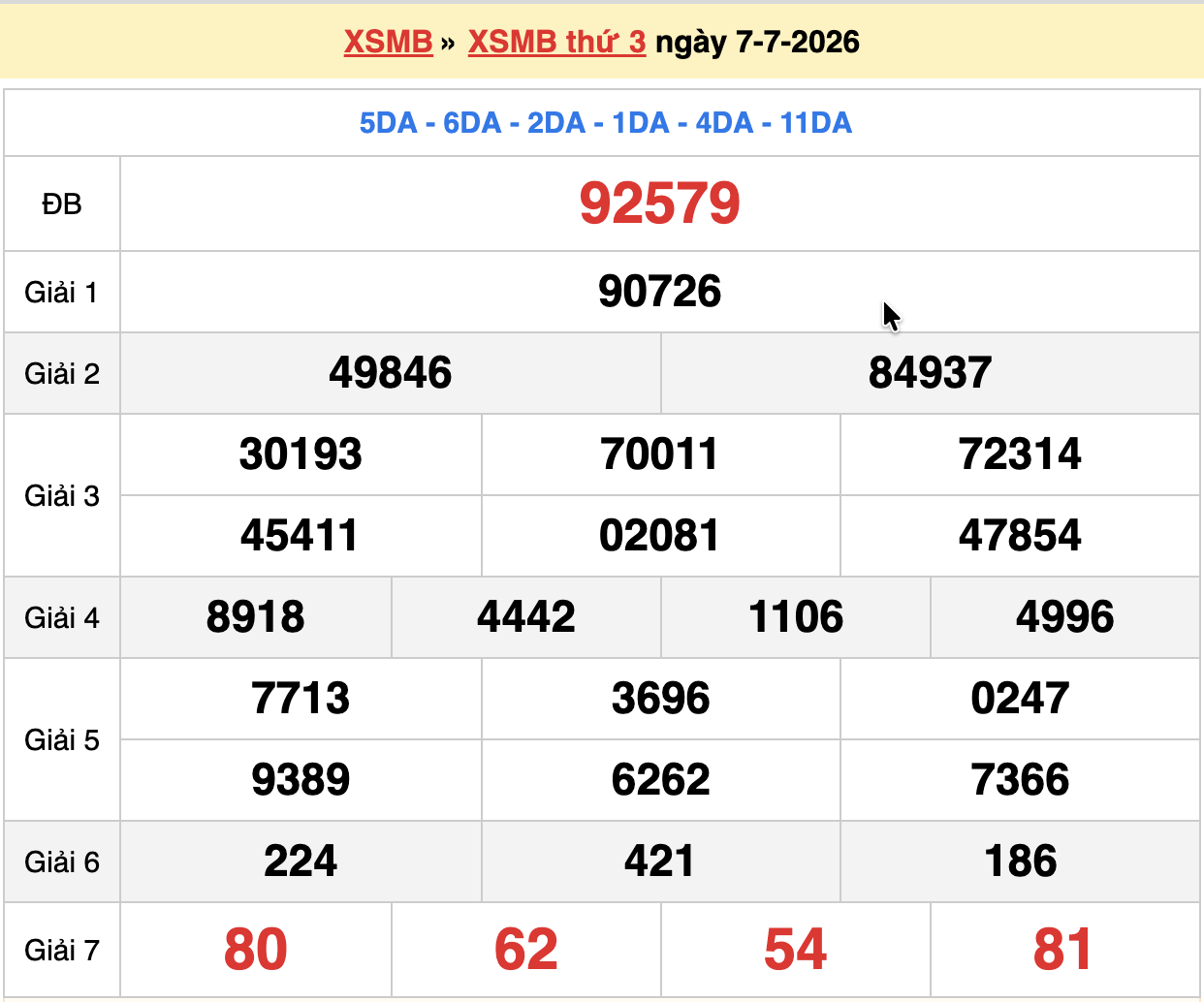dự đoán xsmb ngày 08-07-2026