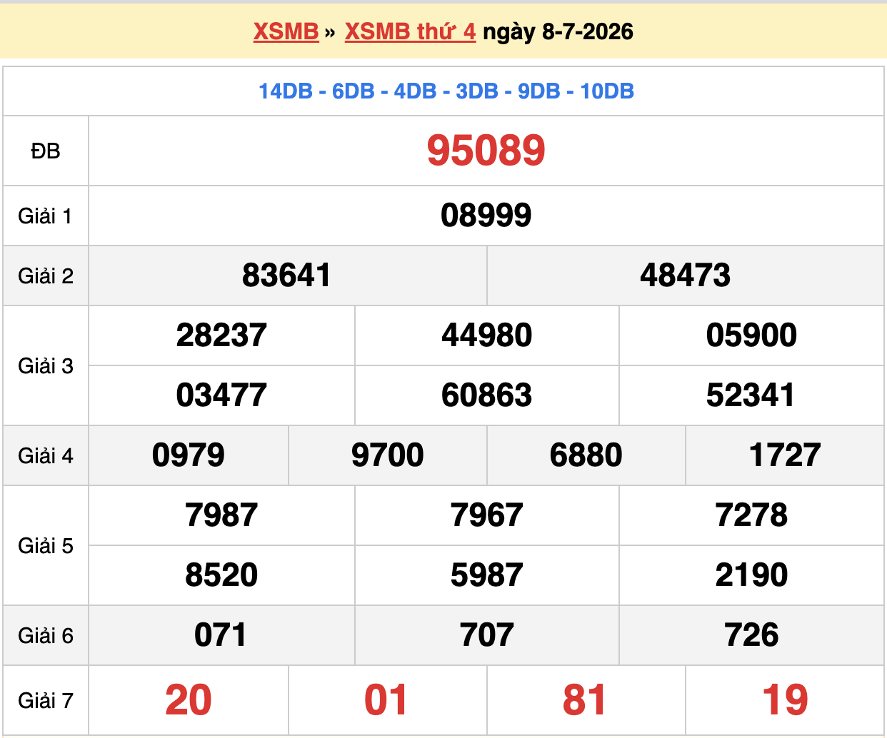 dự đoán xsmb ngày 09-07-2026